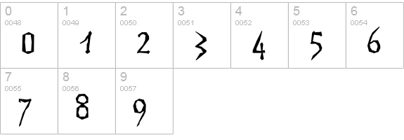 Dikovina numbers 0-9 preview