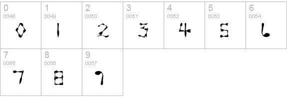 Dinner numbers 0-9 preview