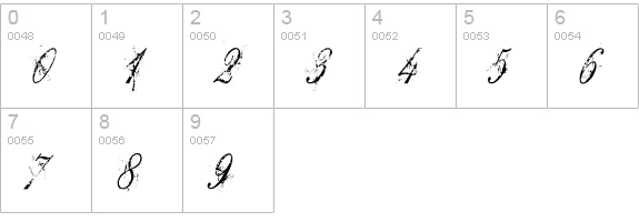 Dirty English numbers 0-9 preview