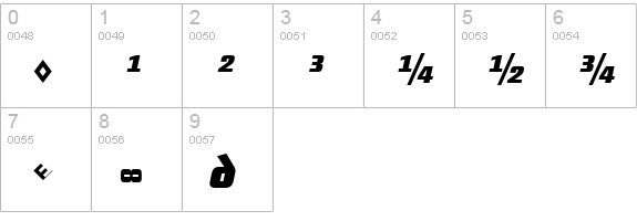 District-BoldItalicAltExp numbers 0-9 preview