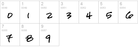 Divine numbers 0-9 preview