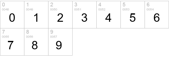 Dixon numbers 0-9 preview