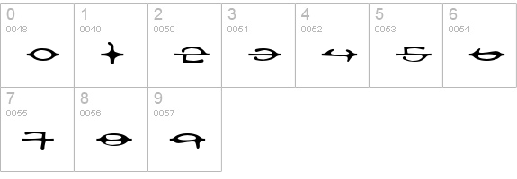 DNA ad numbers 0-9 preview
