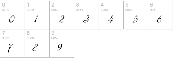 Dobkin-Script numbers 0-9 preview