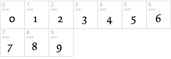 Dolly-Roman numbers 0-9 preview