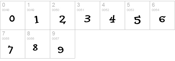 DoloresExtraBold numbers 0-9 preview