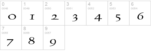 Dolphin Extended Normal numbers 0-9 preview