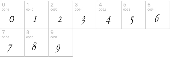 Dolphin Thin Italic numbers 0-9 preview