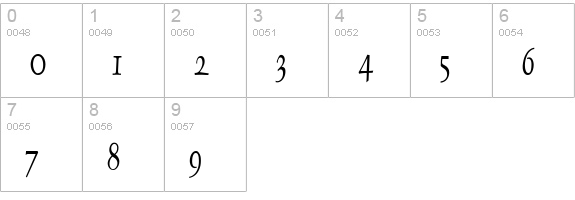 Dolphin Thin Normal numbers 0-9 preview
