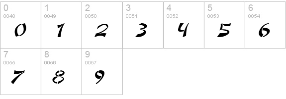 DomoAregato Italic numbers 0-9 preview