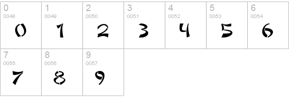 DomoAregato Normal numbers 0-9 preview