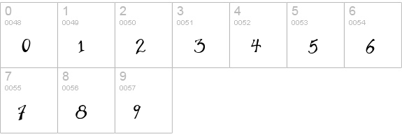 Double Espresso numbers 0-9 preview
