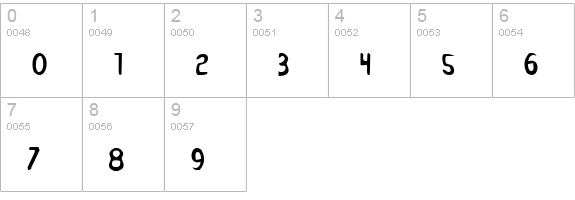 Drafting Table Bold numbers 0-9 preview