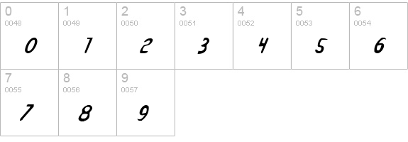 Drafting Table Bold Italic numbers 0-9 preview