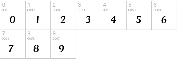 Dragon-MediumIta numbers 0-9 preview