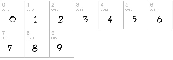 Dragonbones BB numbers 0-9 preview
