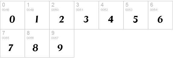 DragonSerial-BoldItalic numbers 0-9 preview