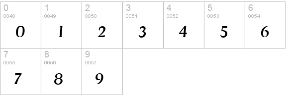 DragonSerial-Italic numbers 0-9 preview