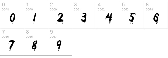 DripsCondensed Italic numbers 0-9 preview