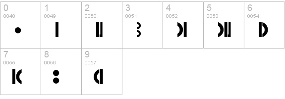 Droid numbers 0-9 preview