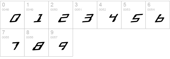 Droid Lover Expanded Rotalic numbers 0-9 preview