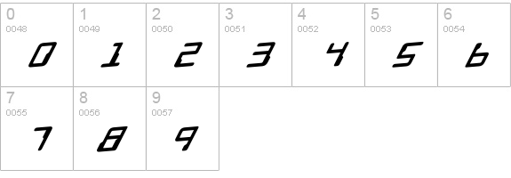 Droid Lover Rotalic numbers 0-9 preview
