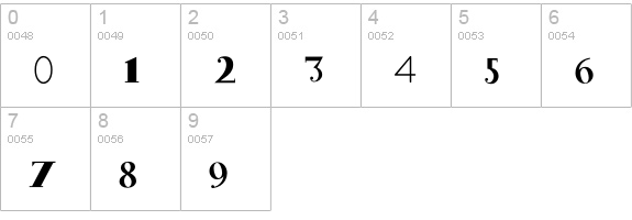 DroneBold numbers 0-9 preview