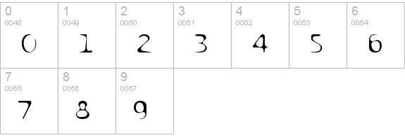 DropletLite numbers 0-9 preview