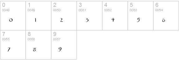 Druchilla Script numbers 0-9 preview