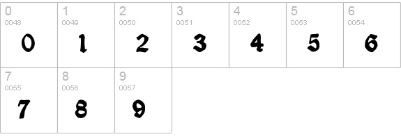 Drugstore Regular numbers 0-9 preview
