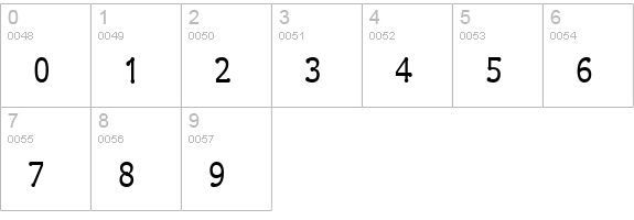 Drummon Narrow numbers 0-9 preview