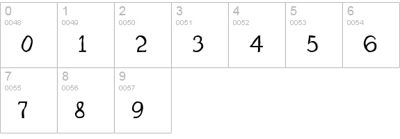 Dschoyphul numbers 0-9 preview