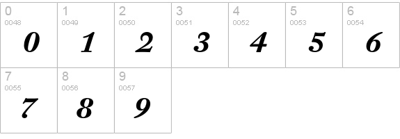 DTL Fleischmann D Bold Italic numbers 0-9 preview