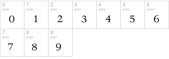 DTL Romulus T numbers 0-9 preview