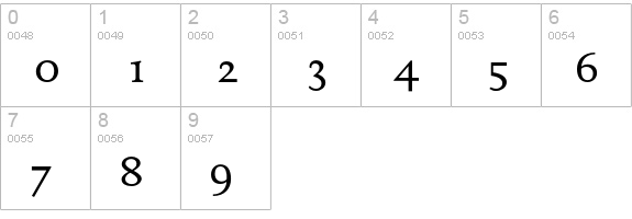 DTLDocumentaT-Tabular numbers 0-9 preview