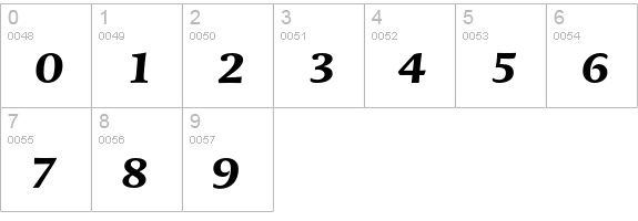 DTLDorianT-BlackItalic numbers 0-9 preview