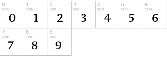DTLDorianT-Medium numbers 0-9 preview