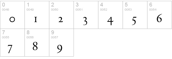 DTLElzevirS numbers 0-9 preview