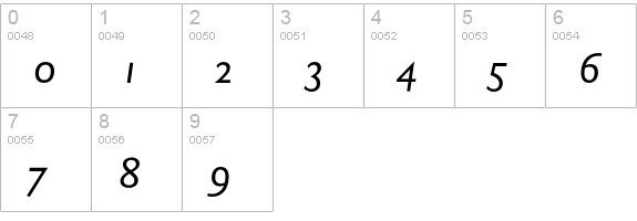 DTLHaarlemmerSansD-CapsItalic numbers 0-9 preview