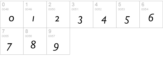 DTLHaarlemmerSansSD-Italic numbers 0-9 preview