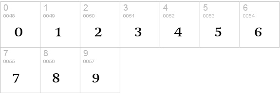 DTLParadoxTCaps numbers 0-9 preview