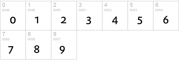 DTLProkyonTCaps numbers 0-9 preview
