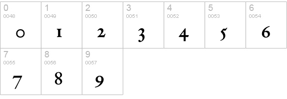 DTLVandenKeereSD-Bold numbers 0-9 preview