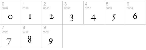 DTLVandenKeereTCaps numbers 0-9 preview