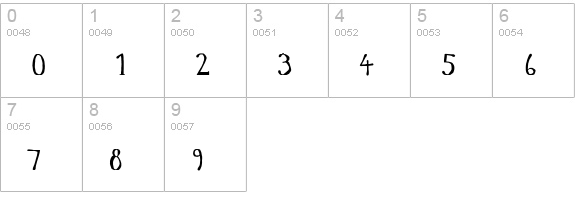 DuckFont numbers 0-9 preview