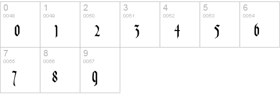 DuerersMinuskeln numbers 0-9 preview