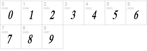 Duke Condensed Bold Italic numbers 0-9 preview