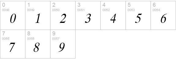 Duke Italic numbers 0-9 preview