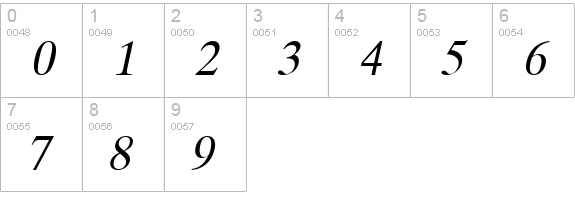 Duke Wide Italic numbers 0-9 preview