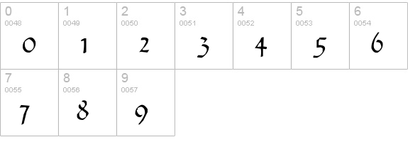 Dukeplus numbers 0-9 preview